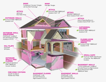 Glass Fiber, Building Insulation, Owens Corning, Angle,, HD Png Download, Transparent PNG