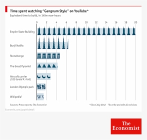 Hidden Cost Of Gangnam Style The Economist Store & - Economist Birthday Wishes, HD Png Download, Transparent PNG