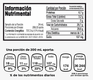 Informacion Nutricional Del Agua De Horchata, HD Png Download, Transparent PNG