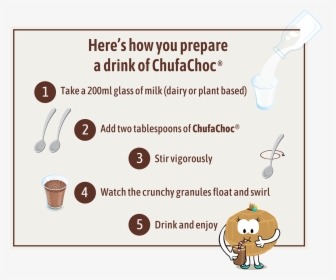 Instructions On How To Prepare Chufachoc - Cartoon, HD Png Download, Transparent PNG