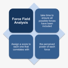 Using The Force Field Analysis - Parallel, HD Png Download, Transparent PNG