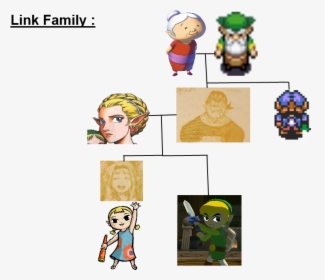 Legend Of Zelda Link's Family, HD Png Download, Transparent PNG
