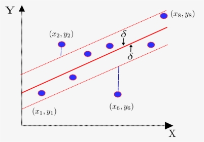 Diagram, HD Png Download, Transparent PNG