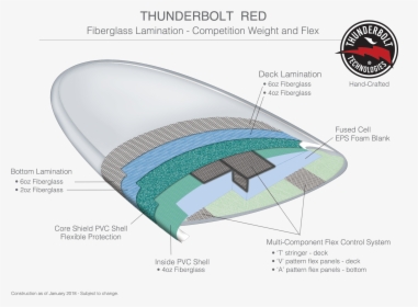 Thunderbolt-red - Eps Being Used In A Surfboard, HD Png Download, Transparent PNG