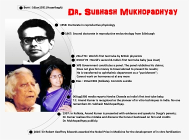Dr Subhash Infographic - Kanupriya Agarwal Test Tube Baby, HD Png Download, Transparent PNG