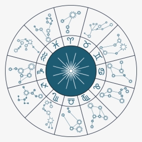 Zodiac Wheel - Unicef Rights Respecting Schools, HD Png Download, Transparent PNG