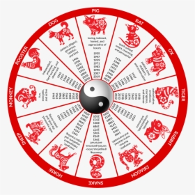 Chinese Zodiac Wheel 2019, HD Png Download, Transparent PNG