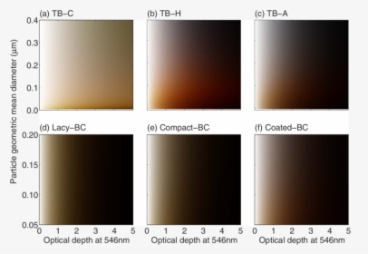 Colors Of Carbonaceous Aerosol Layers With Different - Composite Material, HD Png Download, Transparent PNG