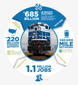 Rail Fast Facts, HD Png Download, Transparent PNG
