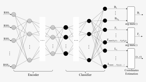 Scalable Dnn Classifier - Circle, HD Png Download, Transparent PNG