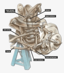 Removing A Suspension Coil - Machine, HD Png Download, Transparent PNG