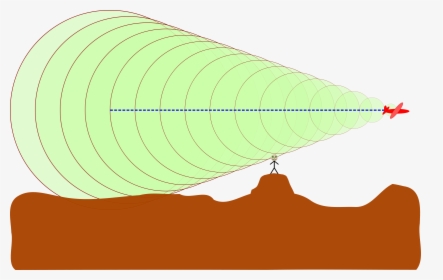 The Shock Wave, Forms A “mach” Cone, - Sound Travelling Through Gas, HD Png Download, Transparent PNG