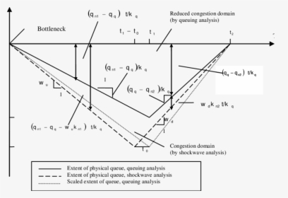 Diagram, HD Png Download, Transparent PNG