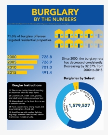 Transparent Burglar Png - Burglaries By The Numbers, Png Download, Transparent PNG