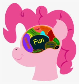 Artist Lordcurly Diagram Misspelling Pinkie Artistlordcurly - Pinkie Pie Brain, HD Png Download, Transparent PNG