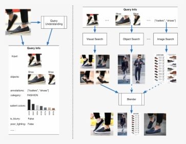 Machine Learning Shoe, HD Png Download, Transparent PNG