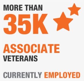 35 K Associate Veterans - B B Personeelsdiensten, HD Png Download, Transparent PNG