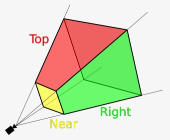 Transparent 3d Pyramid Png - View Frustum, Png Download, Transparent PNG