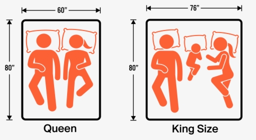 King Vs Queen Dimensions - California King Bed Vs King Size, HD Png Download, Transparent PNG