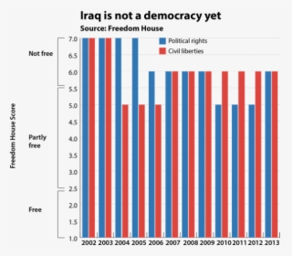 Iraq Iran War Charts, HD Png Download, Transparent PNG