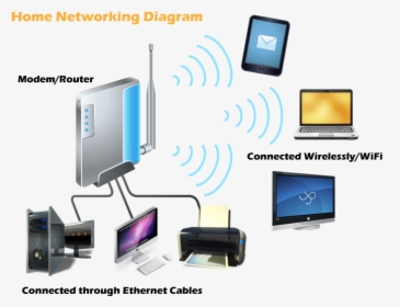 Networking Components Image - Network At Home, HD Png Download, Transparent PNG