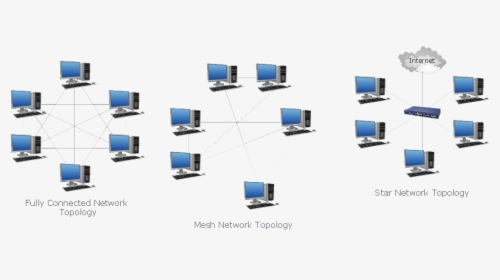 Alt Text - Network Of Computers Internet, HD Png Download, Transparent PNG