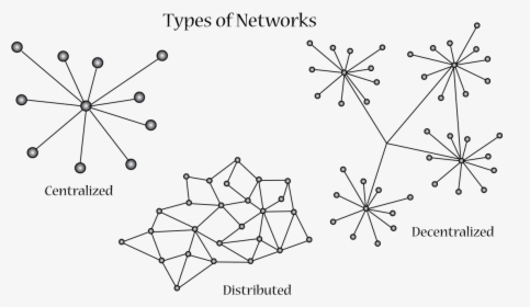 Node Networking Network Distributed Diagram Computer - Centralized Network, HD Png Download, Transparent PNG