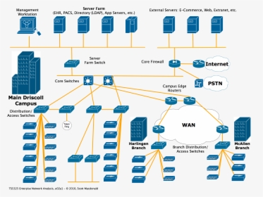 Network Diagram Computer Science, HD Png Download, Transparent PNG