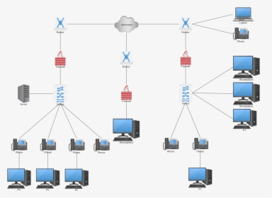 Network Diagram Software - Network Diagram Tool, HD Png Download, Transparent PNG