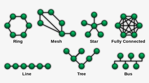 Computer Network Topologies - 4 Different Network Topologies, HD Png Download, Transparent PNG