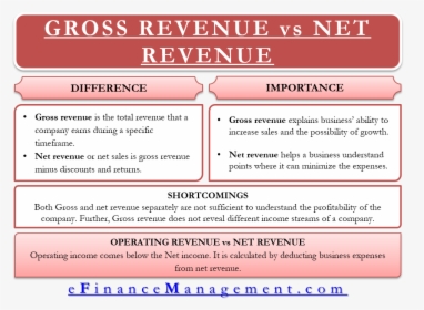 Gross Revenue Vs Net Revenue - Gross Income Vs Net Income, HD Png Download, Transparent PNG