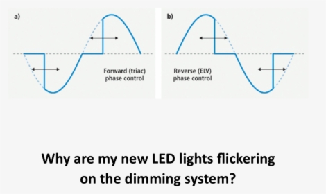 Why Are My New Led Lights Flickering On The Dimming - Alternative Learning System, HD Png Download, Transparent PNG