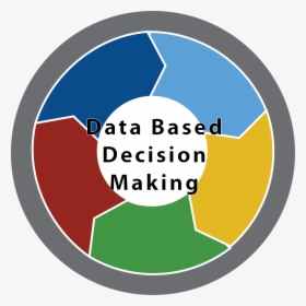 Data Based Decision Making, HD Png Download, Transparent PNG