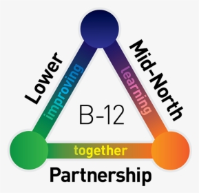 Lower Mid North Partnership Logo - Sign, HD Png Download, Transparent PNG