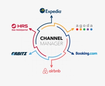 Manage Otas With Dedicated Channel Manager - Hotel Channel Manager, HD Png Download, Transparent PNG