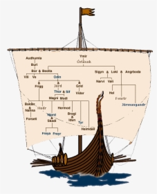 Viking Astronomy, HD Png Download, Transparent PNG