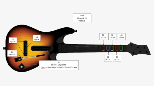 Guitar Controller Elements - Guitar Hero World Tour Guitar, HD Png Download, Transparent PNG