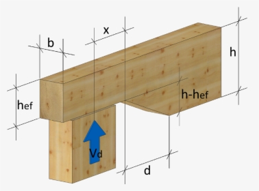 Beam Notch, HD Png Download, Transparent PNG