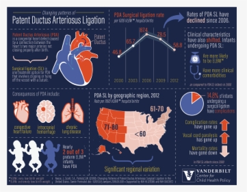 Pda Full Image Twitter 0 - Patent Ductus Arteriosus Infographic, HD Png Download, Transparent PNG