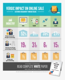 Sales Conversion Rate Infographic, HD Png Download, Transparent PNG