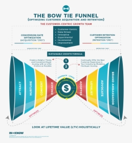 Bow Tie Funnel - Bow Tie Sales Funnel, HD Png Download, Transparent PNG