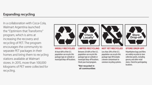 Expanding Recycling - Recycling Messages On Packaging, HD Png Download, Transparent PNG