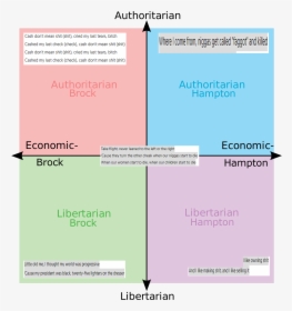 Political Compass Numbers, HD Png Download, Transparent PNG