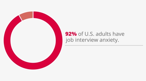 92% Of Americans Experience Job Interview Anxiety - Circle, HD Png Download, Transparent PNG