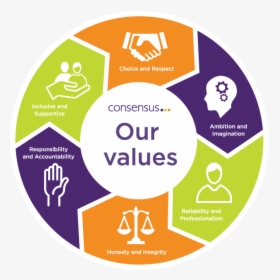 Thumb Image - Our Values, HD Png Download, Transparent PNG