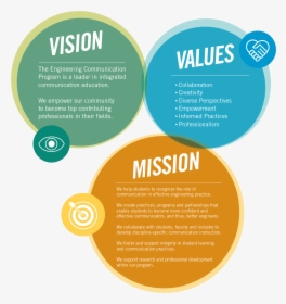 Vision Mission Values - Coursera Org Vision Mission, HD Png Download, Transparent PNG