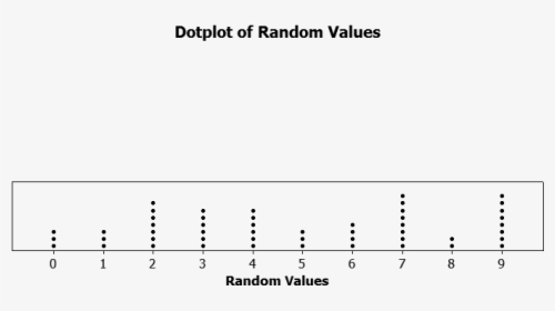 Dotplot Of Random Values - Dot Plot Vs Scatter Plot, HD Png Download, Transparent PNG