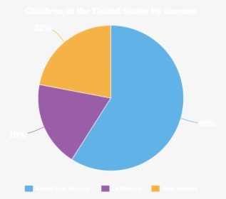 Poverty Chart - Circle, HD Png Download, Transparent PNG
