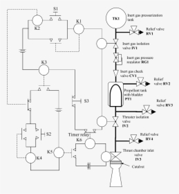 Monopropellant Propulsion System Fault Tree, HD Png Download, Transparent PNG