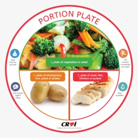 Portion Size Of Food, HD Png Download, Transparent PNG